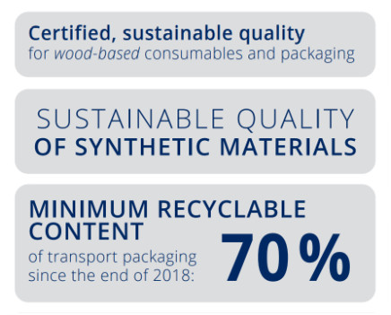 SUSTAINABLE QUALITY